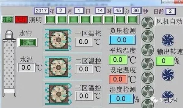 什么是組態(tài)軟件？HMI/MMI/SCADA又是什么?