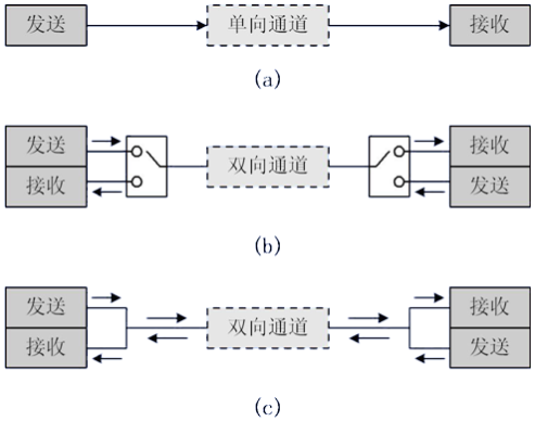 【STM32】串口通信基本原理（超基礎(chǔ)、詳細(xì)版）