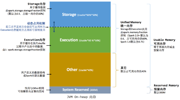 為什么要理解內(nèi)存管理？