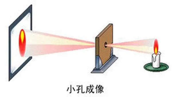 怎樣保證工業(yè)相機(jī)工作的精準(zhǔn)與穩(wěn)定？