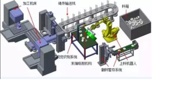 工控機在機器視覺系統(tǒng)中的應(yīng)用