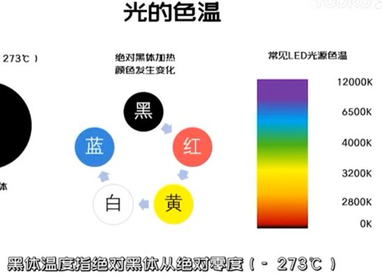 人工智能 優(yōu)化你的機(jī)器視覺(jué)圖像效果——光源篇 第五課 光的顏色