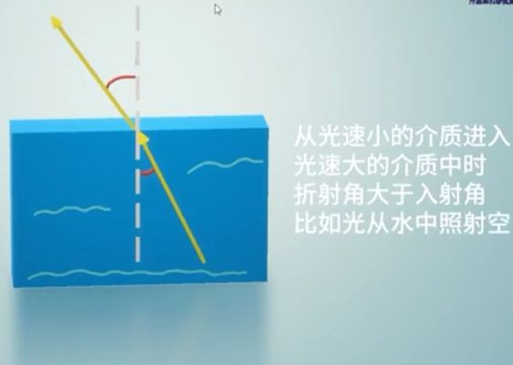 人工智能 優(yōu)化機(jī)器視覺(jué)圖像效果——光源篇 第六課 光學(xué)基礎(chǔ)知識(shí)
