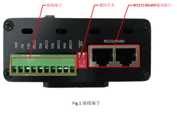 光源控制器撥碼開關使用說明