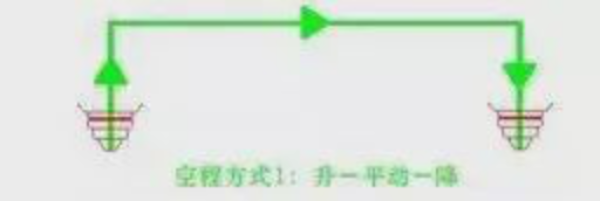 激光切割的六個實用功能，長知識！