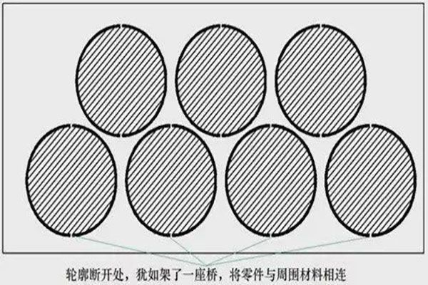 激光切割的六個實用功能，長知識！
