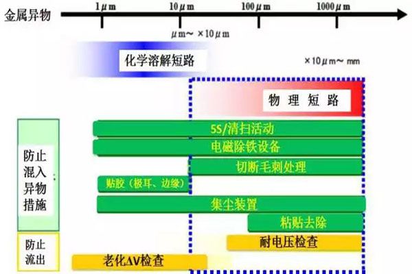 鋰離子電池老化機(jī)理及工藝過(guò)程