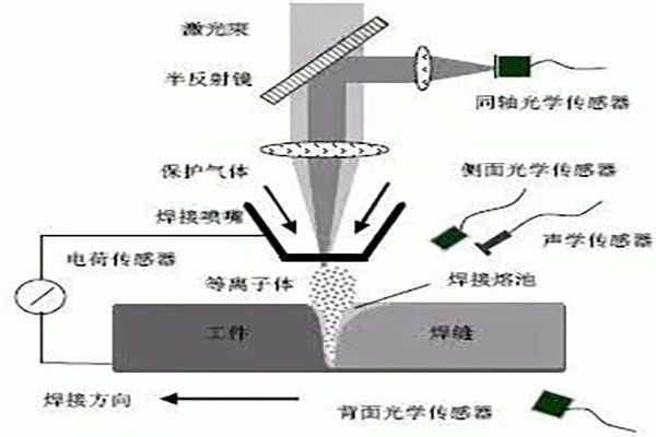 激光焊接常見(jiàn)工藝的參數(shù)解讀