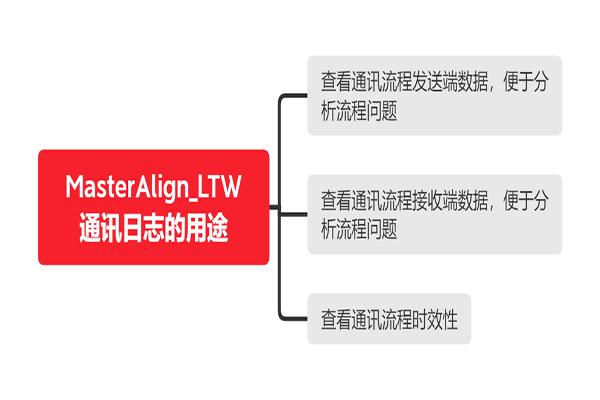 MasterAlign視覺(jué)對(duì)位系統(tǒng)通訊日志