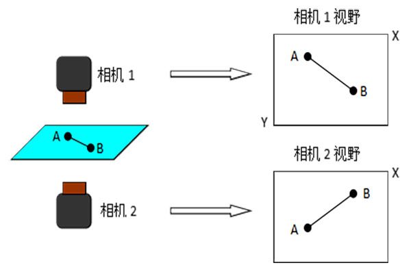 MasterAlign映射學習原理