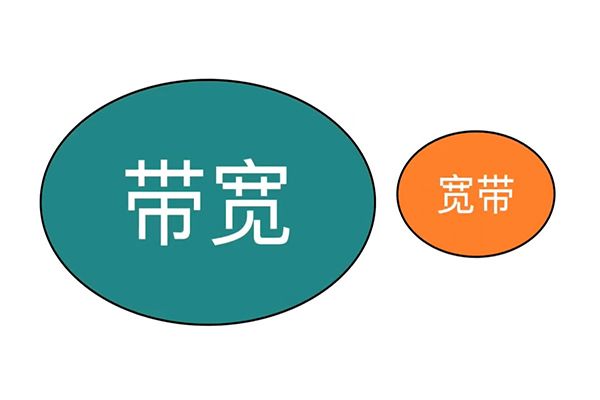帶寬和寬帶有什么區(qū)別？