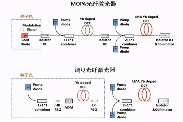 3分鐘快速了解mopa光纖激光打標(biāo)機(jī)