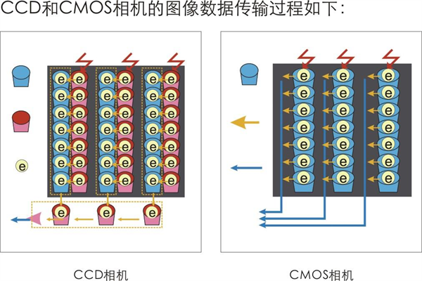 如何搭建一套機(jī)器視覺(jué)系統(tǒng)，工業(yè)視覺(jué)相機(jī)是怎么選型的？