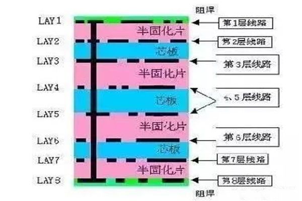 PCB電路板制作工藝過程展示！（動(dòng)態(tài)圖解）