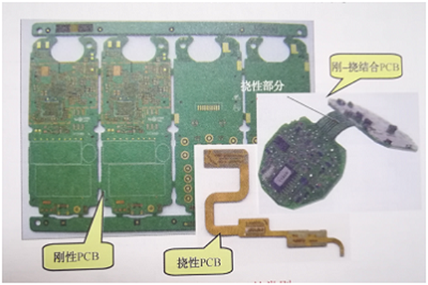 線路板印刷制造工藝有哪些？