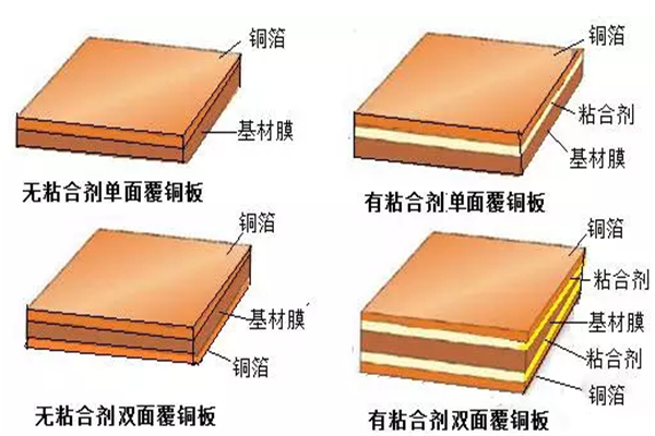 全解FPC柔性印刷電路板加工工藝知識(shí)
