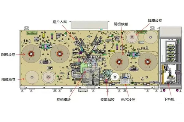 鋰電池卷繞設(shè)備技術(shù)詳解