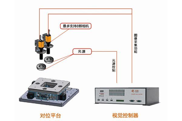 學(xué)習(xí)機(jī)器視覺(jué)需要掌握哪些知識(shí)？