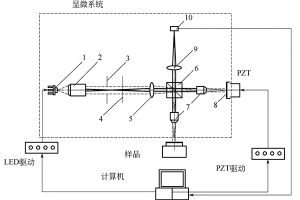 鋰電池制造缺陷檢測，內(nèi)部檢測及設(shè)備