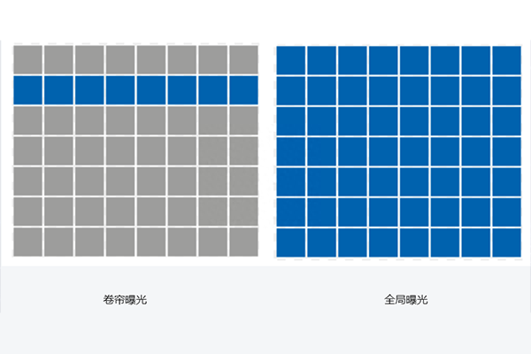 工業(yè)相機(jī)常見曝光方式：全局曝光和卷簾曝光