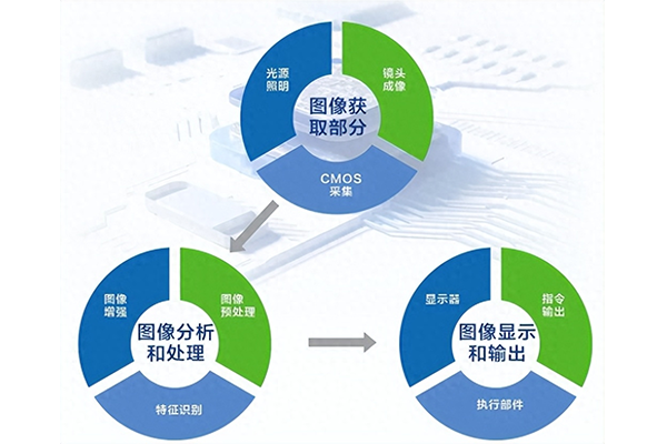 機(jī)器視覺(jué)激光打標(biāo)為工業(yè)打開(kāi)新“視”界大門(mén)