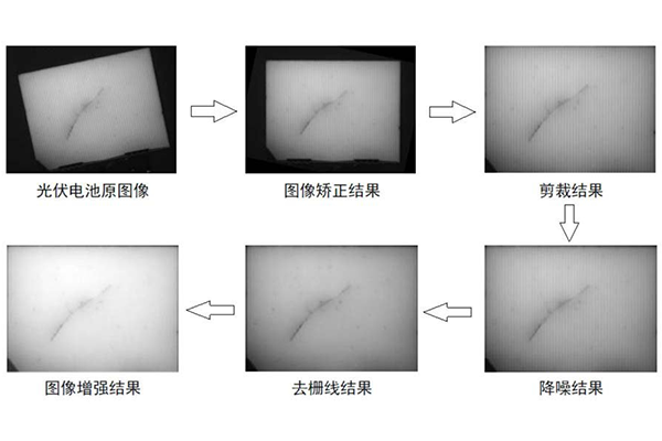 機器視覺技術(shù)全場景賦能「光伏行業(yè)」質(zhì)檢