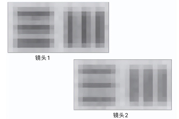 「機(jī)器視覺(jué)」工業(yè)鏡頭對(duì)比度參數(shù)了解一下？