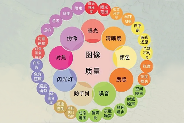 哪些因素會影響圖像質(zhì)量！