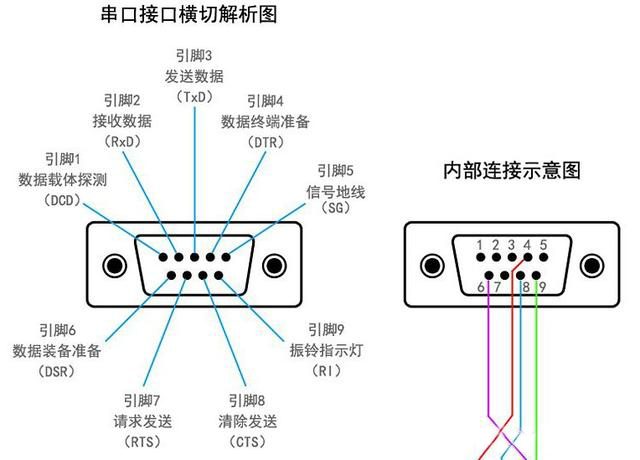 RS-232串行通信原理：全雙工案例分析，一看就懂，值得收藏與轉發(fā)